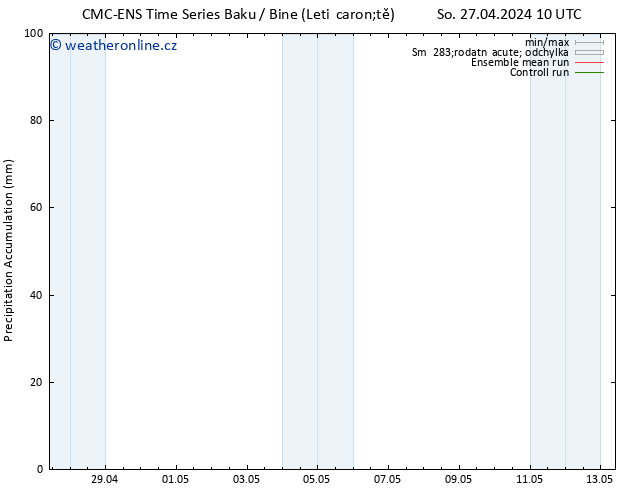 Precipitation accum. CMC TS Ne 28.04.2024 22 UTC