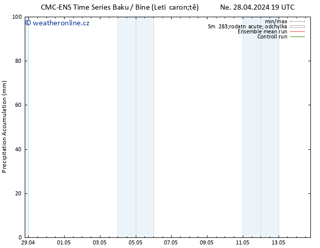 Precipitation accum. CMC TS Út 07.05.2024 19 UTC