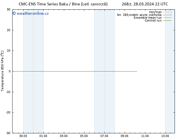 Temp. 850 hPa CMC TS Út 02.04.2024 04 UTC