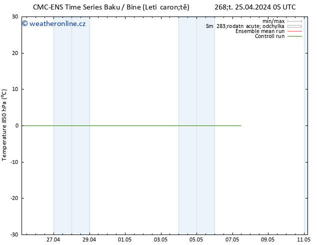 Temp. 850 hPa CMC TS Pá 03.05.2024 05 UTC