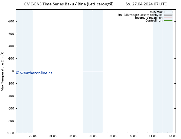 Nejvyšší teplota (2m) CMC TS Ne 28.04.2024 19 UTC