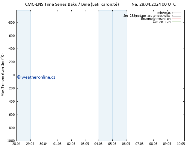 Nejvyšší teplota (2m) CMC TS Út 30.04.2024 00 UTC