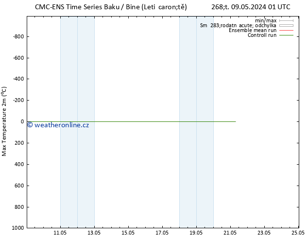 Nejvyšší teplota (2m) CMC TS St 15.05.2024 13 UTC