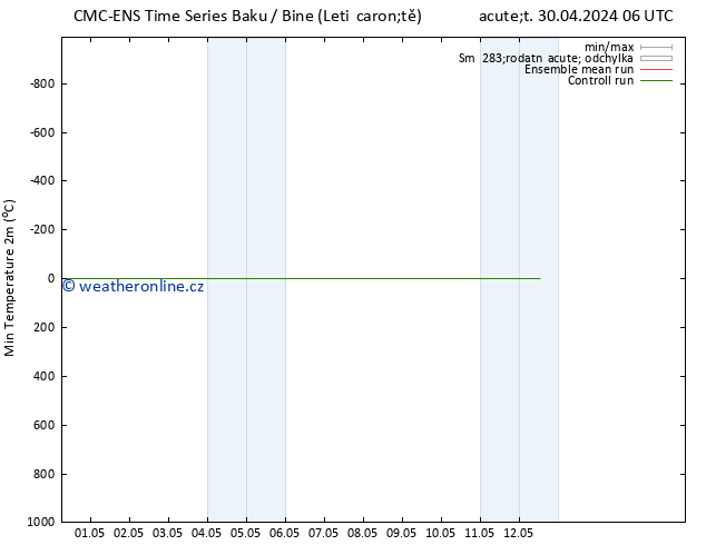 Nejnižší teplota (2m) CMC TS Út 30.04.2024 12 UTC