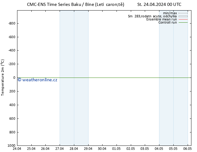 Temperature (2m) CMC TS Čt 25.04.2024 12 UTC