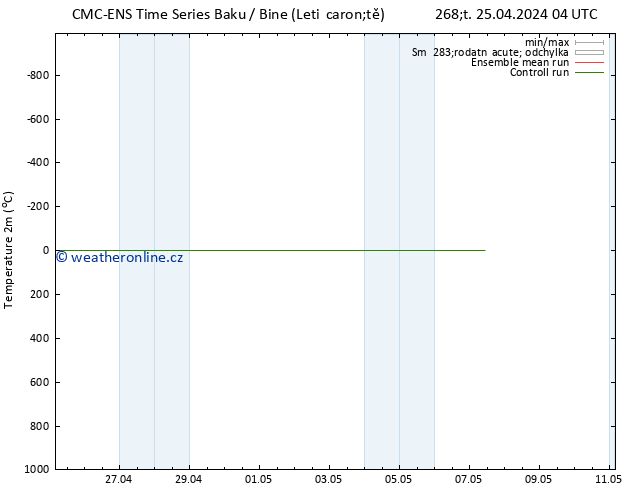 Temperature (2m) CMC TS So 27.04.2024 16 UTC