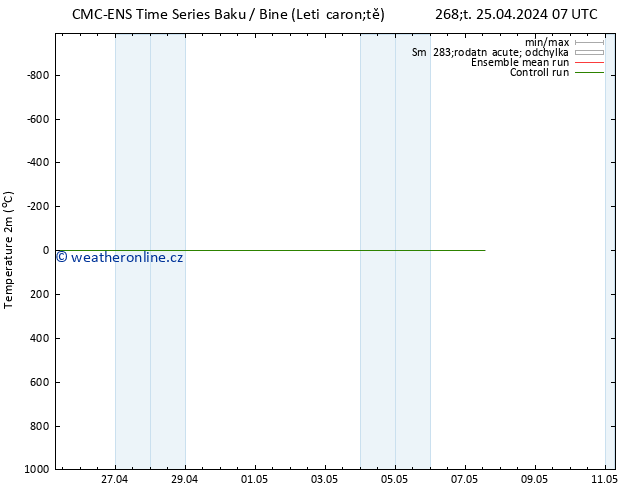 Temperature (2m) CMC TS So 27.04.2024 07 UTC