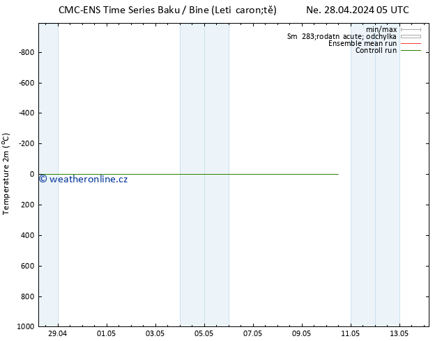 Temperature (2m) CMC TS Po 29.04.2024 17 UTC