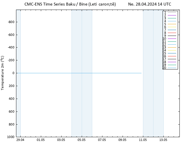 Temperature (2m) CMC TS Ne 28.04.2024 14 UTC