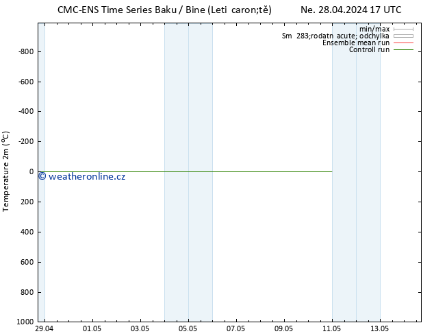 Temperature (2m) CMC TS Po 29.04.2024 23 UTC