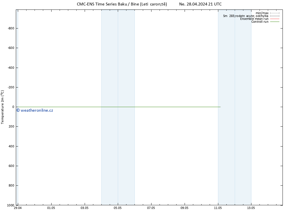 Temperature (2m) CMC TS Po 06.05.2024 21 UTC