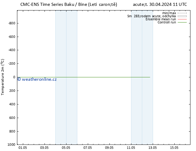 Temperature (2m) CMC TS Út 30.04.2024 11 UTC