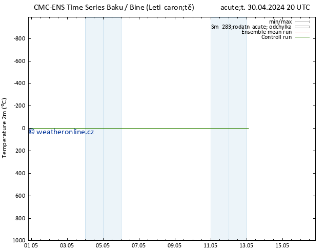 Temperature (2m) CMC TS Pá 03.05.2024 02 UTC