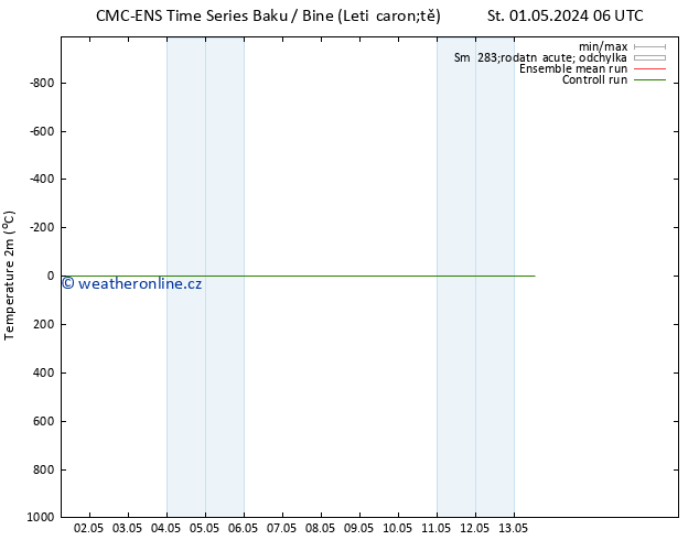 Temperature (2m) CMC TS Ne 05.05.2024 06 UTC
