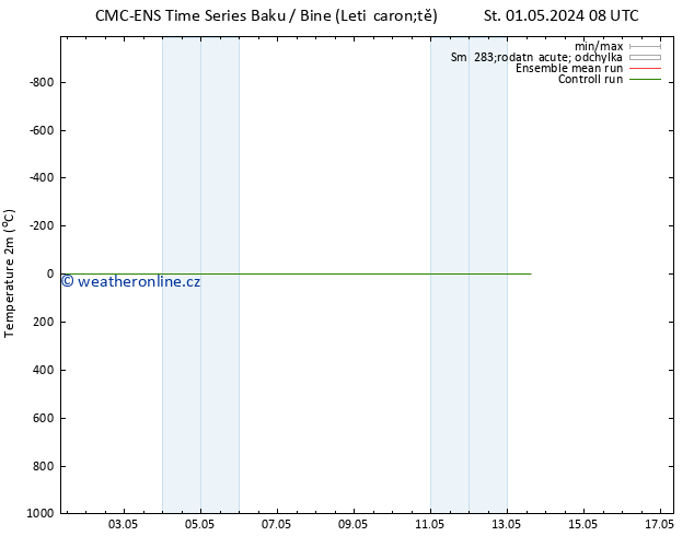 Temperature (2m) CMC TS Ne 05.05.2024 08 UTC