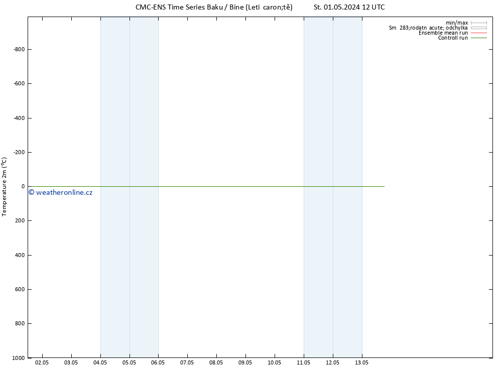 Temperature (2m) CMC TS Ne 05.05.2024 12 UTC