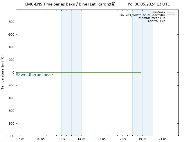 Temperature (2m) CMC TS Čt 09.05.2024 13 UTC