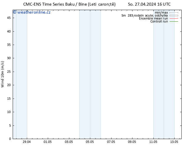 Surface wind CMC TS So 04.05.2024 22 UTC