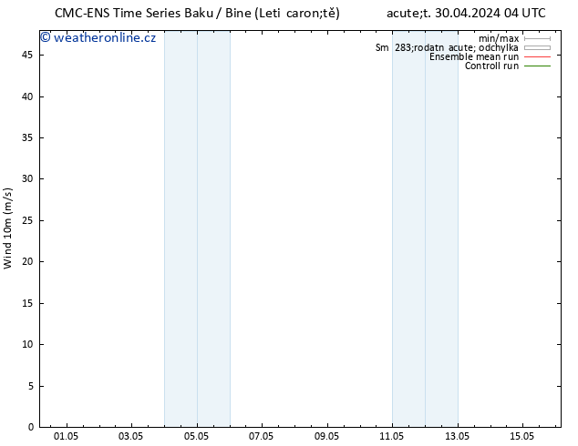 Surface wind CMC TS Út 07.05.2024 10 UTC