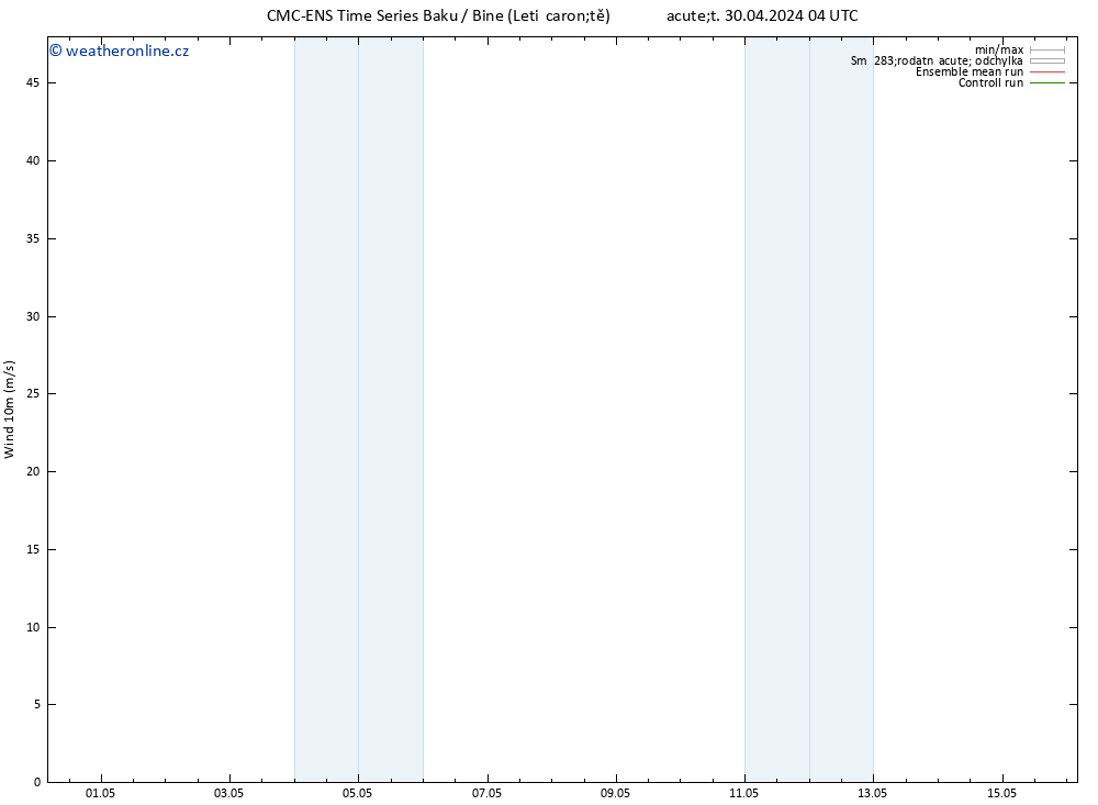 Surface wind CMC TS Út 07.05.2024 10 UTC