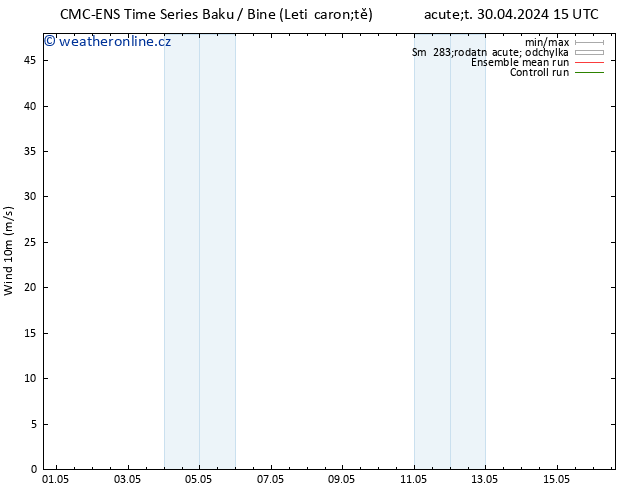 Surface wind CMC TS So 04.05.2024 15 UTC