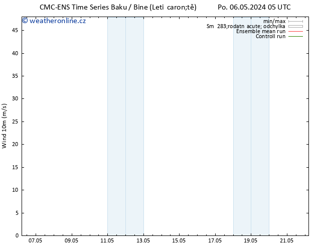 Surface wind CMC TS St 08.05.2024 17 UTC