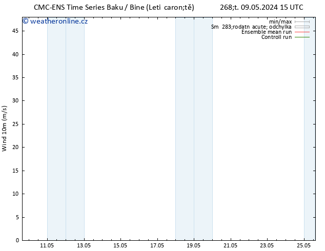 Surface wind CMC TS So 11.05.2024 21 UTC