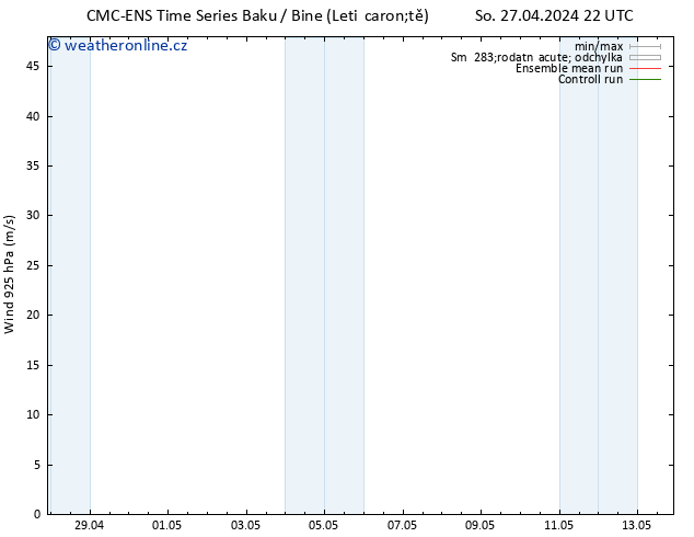 Wind 925 hPa CMC TS Po 29.04.2024 04 UTC