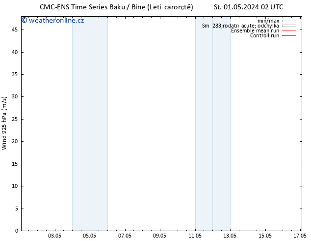 Wind 925 hPa CMC TS Ne 05.05.2024 02 UTC