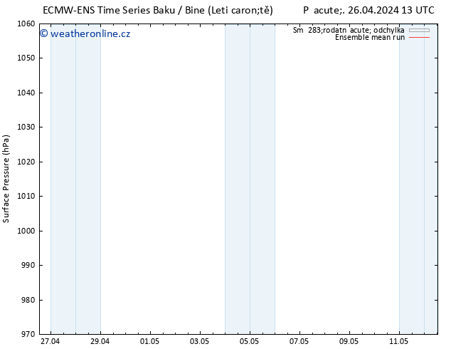 Atmosférický tlak ECMWFTS So 27.04.2024 13 UTC