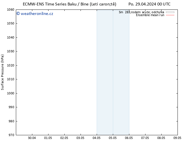 Atmosférický tlak ECMWFTS Čt 02.05.2024 00 UTC