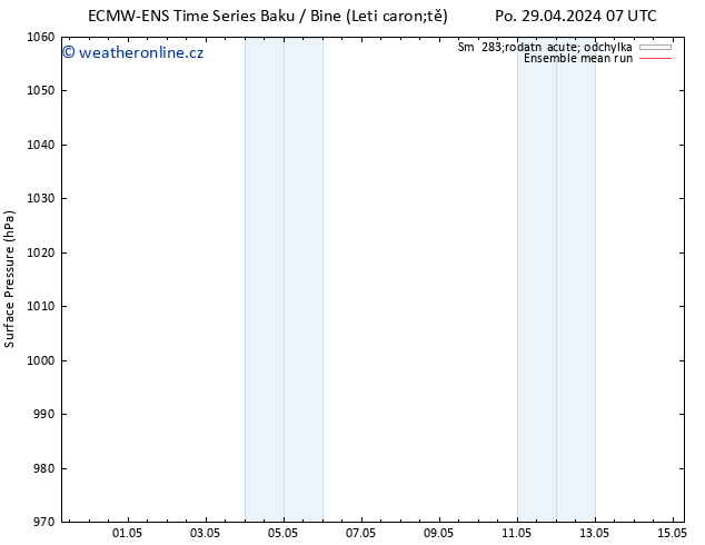 Atmosférický tlak ECMWFTS Čt 02.05.2024 07 UTC