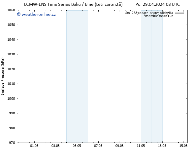 Atmosférický tlak ECMWFTS St 01.05.2024 08 UTC