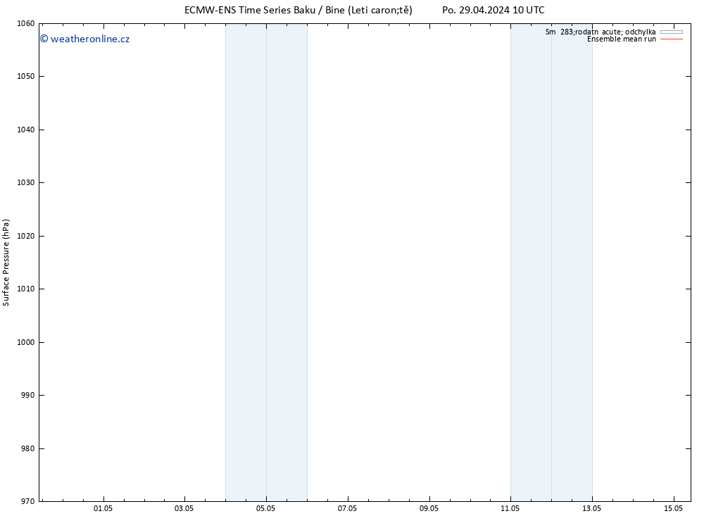 Atmosférický tlak ECMWFTS Čt 09.05.2024 10 UTC