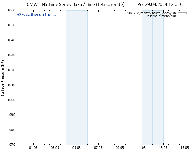 Atmosférický tlak ECMWFTS Čt 02.05.2024 12 UTC