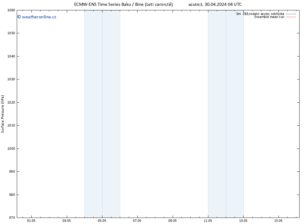 Atmosférický tlak ECMWFTS Út 07.05.2024 04 UTC