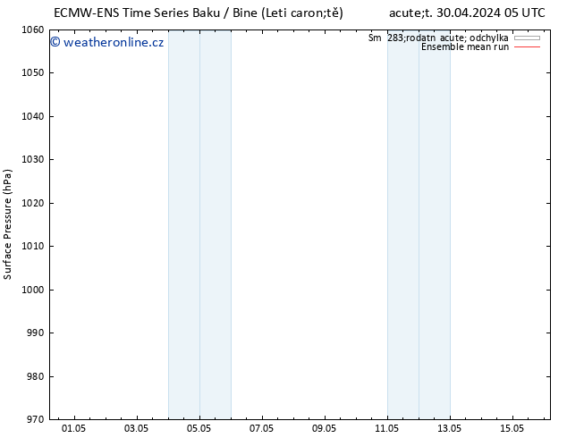 Atmosférický tlak ECMWFTS Út 07.05.2024 05 UTC