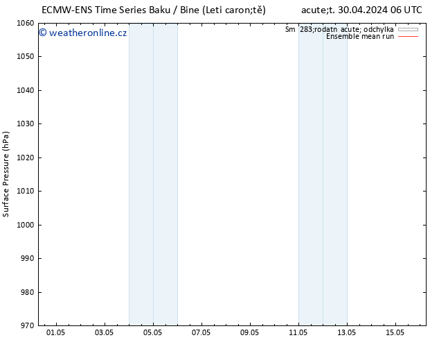 Atmosférický tlak ECMWFTS Pá 03.05.2024 06 UTC