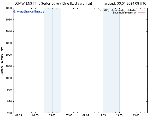 Atmosférický tlak ECMWFTS Pá 03.05.2024 08 UTC