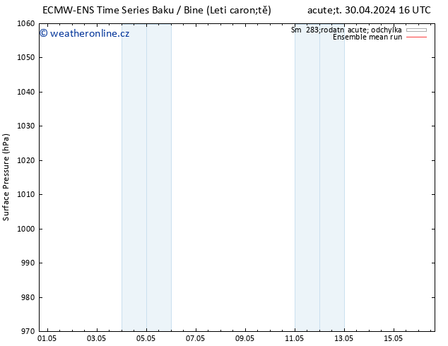 Atmosférický tlak ECMWFTS Ne 05.05.2024 16 UTC