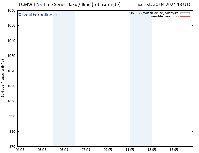 Atmosférický tlak ECMWFTS Pá 03.05.2024 18 UTC