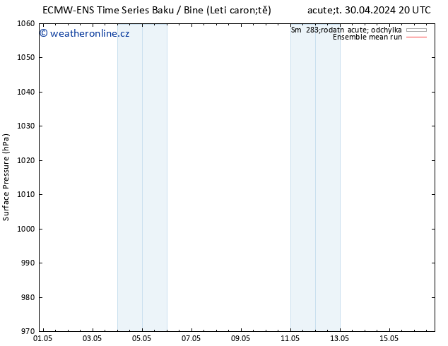 Atmosférický tlak ECMWFTS Po 06.05.2024 20 UTC