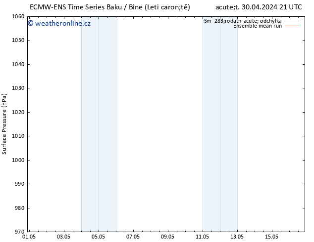 Atmosférický tlak ECMWFTS St 01.05.2024 21 UTC