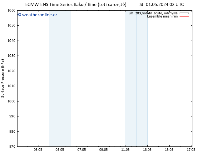 Atmosférický tlak ECMWFTS Čt 09.05.2024 02 UTC
