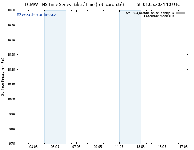 Atmosférický tlak ECMWFTS Čt 02.05.2024 10 UTC