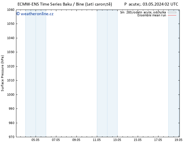 Atmosférický tlak ECMWFTS Po 13.05.2024 02 UTC