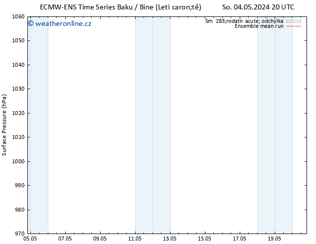 Atmosférický tlak ECMWFTS Čt 09.05.2024 20 UTC