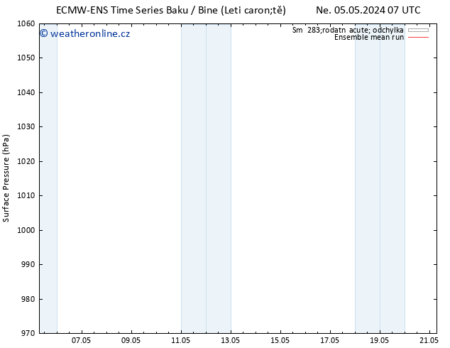 Atmosférický tlak ECMWFTS Út 07.05.2024 07 UTC