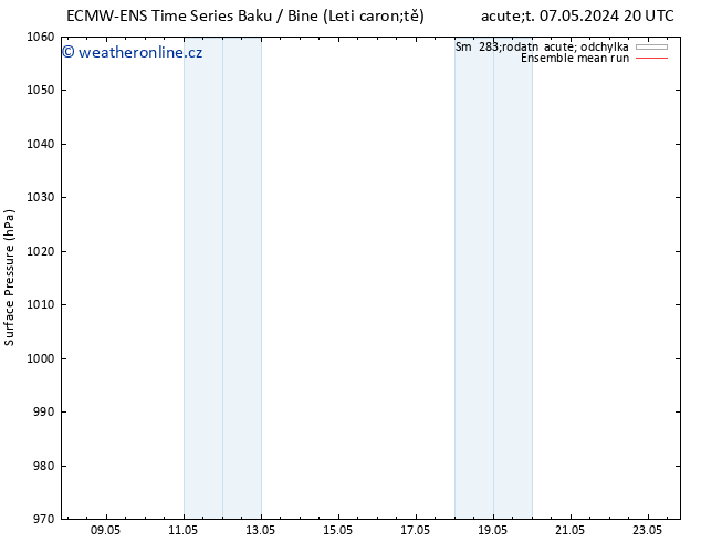 Atmosférický tlak ECMWFTS Út 14.05.2024 20 UTC