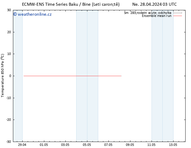 Temp. 850 hPa ECMWFTS St 08.05.2024 03 UTC